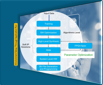 Leading Supplier of Semiconductor Design Solution Worldwide