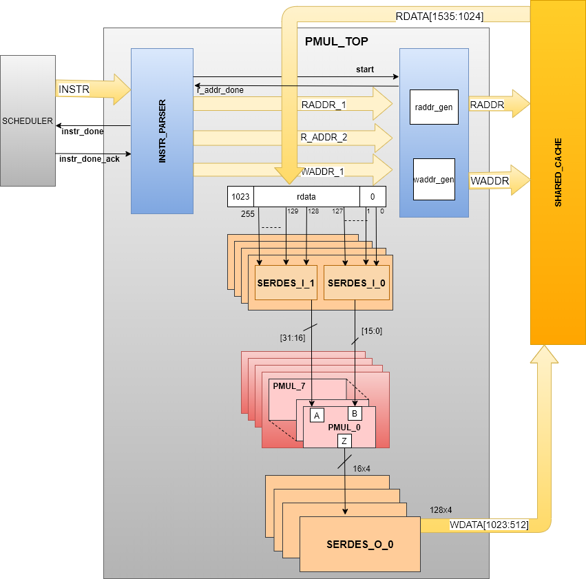 Leading Supplier of Semiconductor Design Solution Worldwide