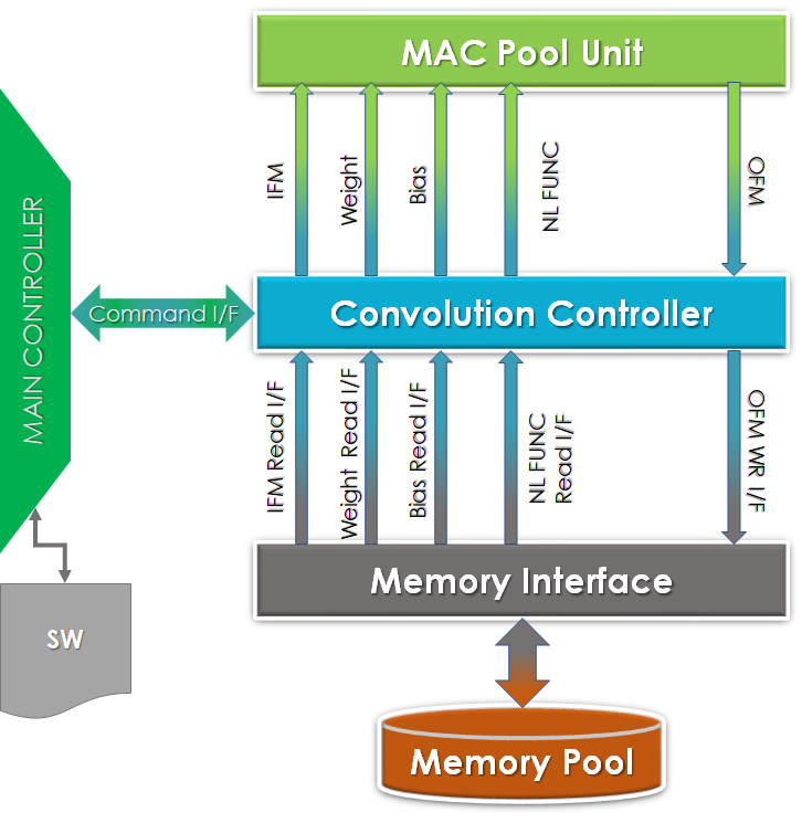 Leading Supplier of Semiconductor Design Solution Worldwide